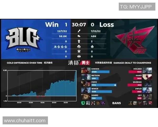 DOTA2巨献：深入分析BLG战队当前状态与未来展望