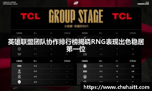 英雄联盟团队协作排行榜揭晓RNG表现出色稳居第一位